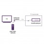 Extension infrarouge - Alimentation sortie TV USB